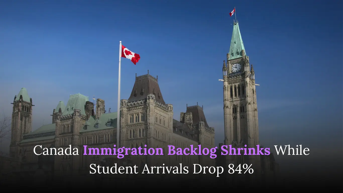 Canada Immigration Backlog